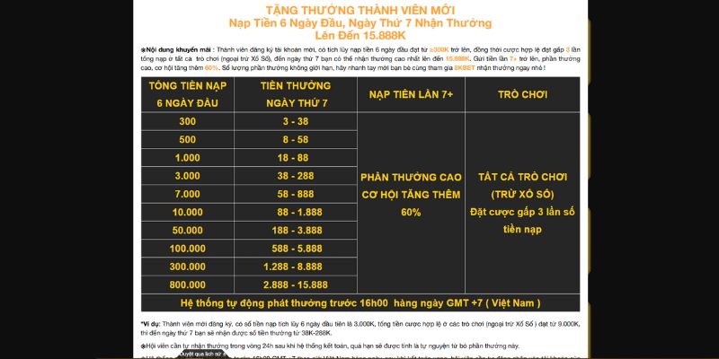 tich-luy-nap-6-ngay-dau-tien-nhan-ngay-thuong-khung-o-ngay-thu (1)